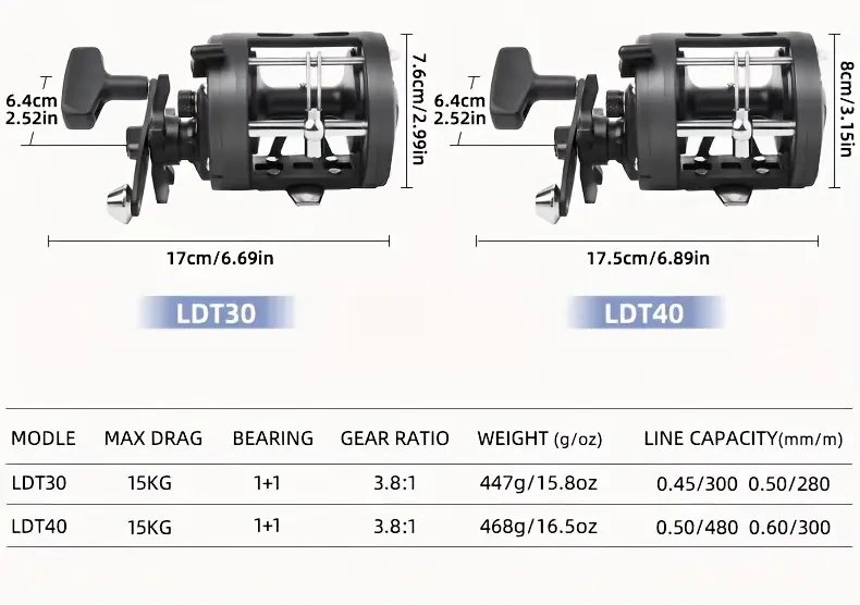 BILLINGS Smooth Trolling Baitcasting Reel — 3.8:1, 15 kg Max Drag, Ambidextrous, Aluminum Alloy (Saltwater-Ready)
