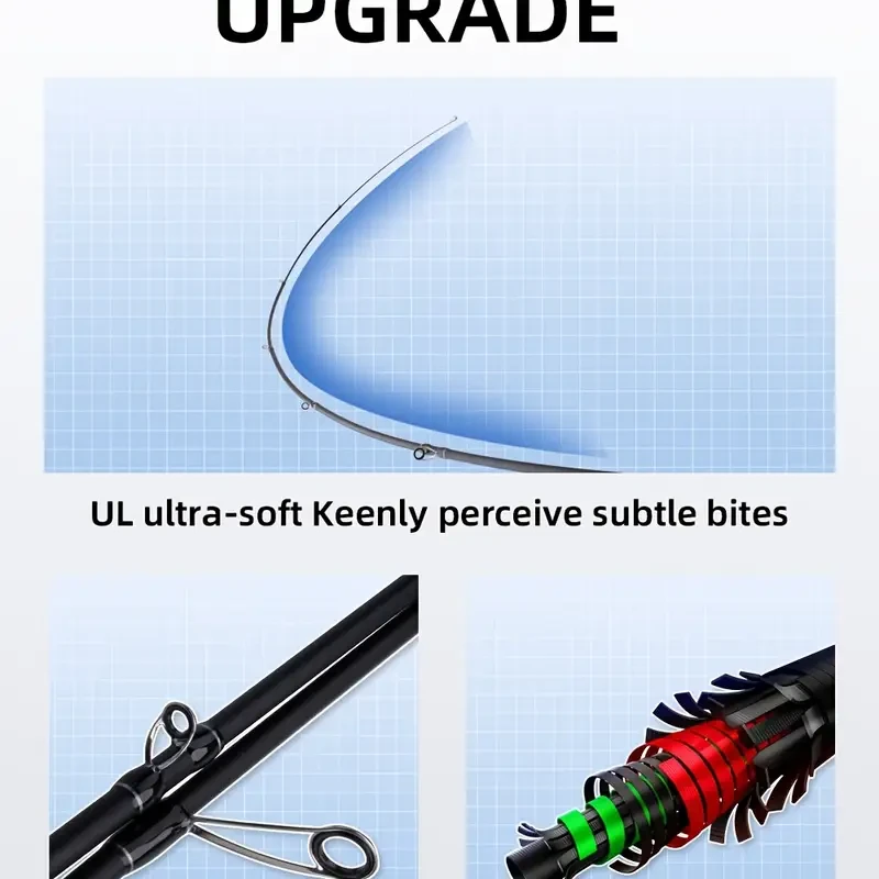 FISHINGFANS Ultralight Telescopic Lure Rod — Travel Spinning Rod (UL, Fast Action, Carbon Handle & Solid Tip)