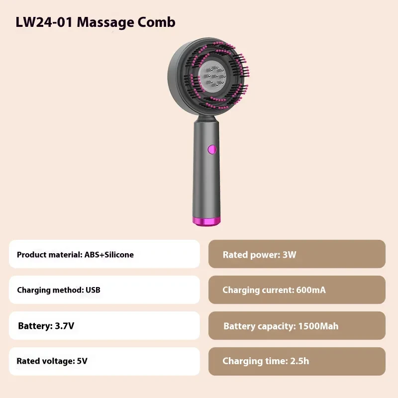 Minicost™ ScalpPulse