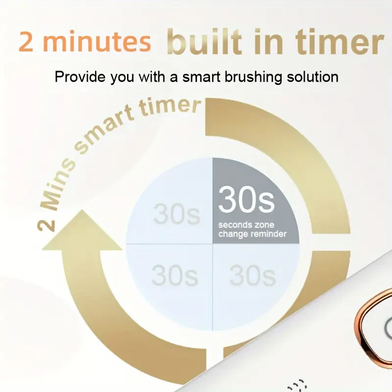 Sarmocare Rechargeable Electric Toothbrush – Smart, Gentle & Efficient