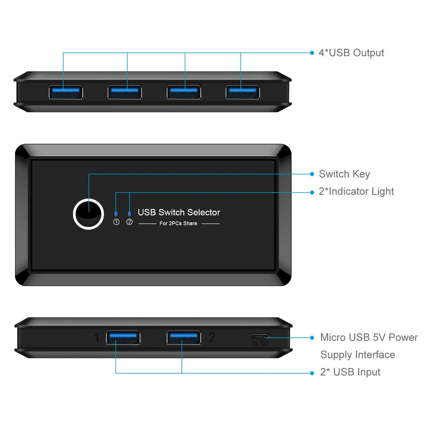 Usb multi-interface two-in four-out splitter