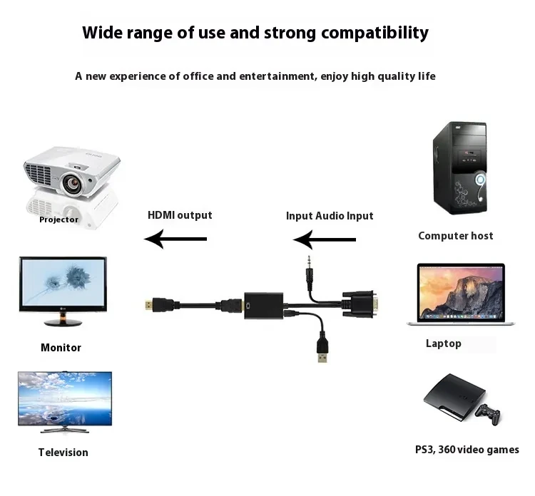 VGA To HDMI Adapter Cable With Audio Power Supply 1080p Plug And Play
