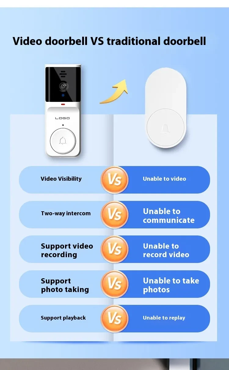 M16AM17A Wireless Duplex Intercom Video Doorbell