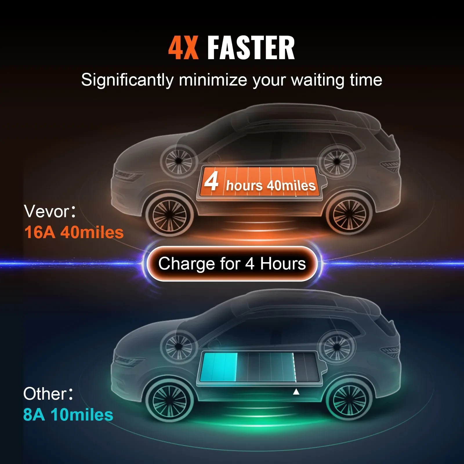 Portable EV Charger, 16 Amp 120V Or 240V, Electric Vehicle Charger With 28-Foot Charging Cable NEMA 6-20P Plug NEMA 5-15 Adapter, Plug-in Home EV Charging Station For SAE J1772 EVs