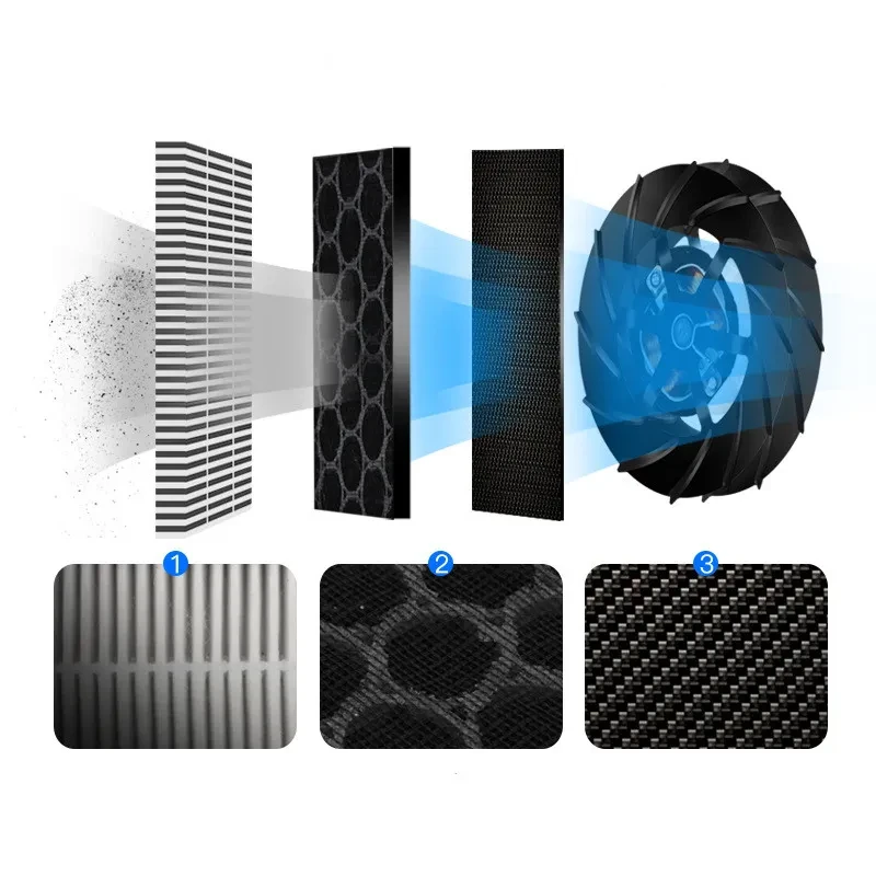 Remove Formaldehyde with a Car Purifier Protect your health and breathe fresher air on every drive with the Car Purifier for Formaldehyde Removal, a compact yet powerful air-cleaning device specifically designed to eliminate harmful chemicals and odors i