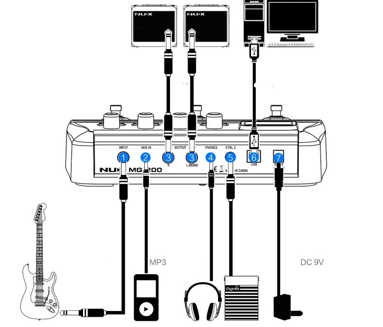 Digital Integrated Distortion Synthesis Stompbox Drum Machine
