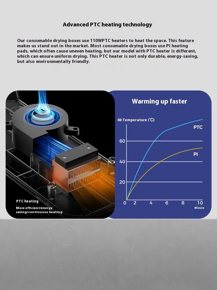 CX 3D Printer Moisture-proof Temperature Adjustable Fit Various Consumables Drying Box