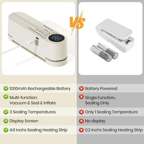 VacuoMini™ 3-in-1 Handheld Vacuum Sealer – Rechargeable Food Freshness System
