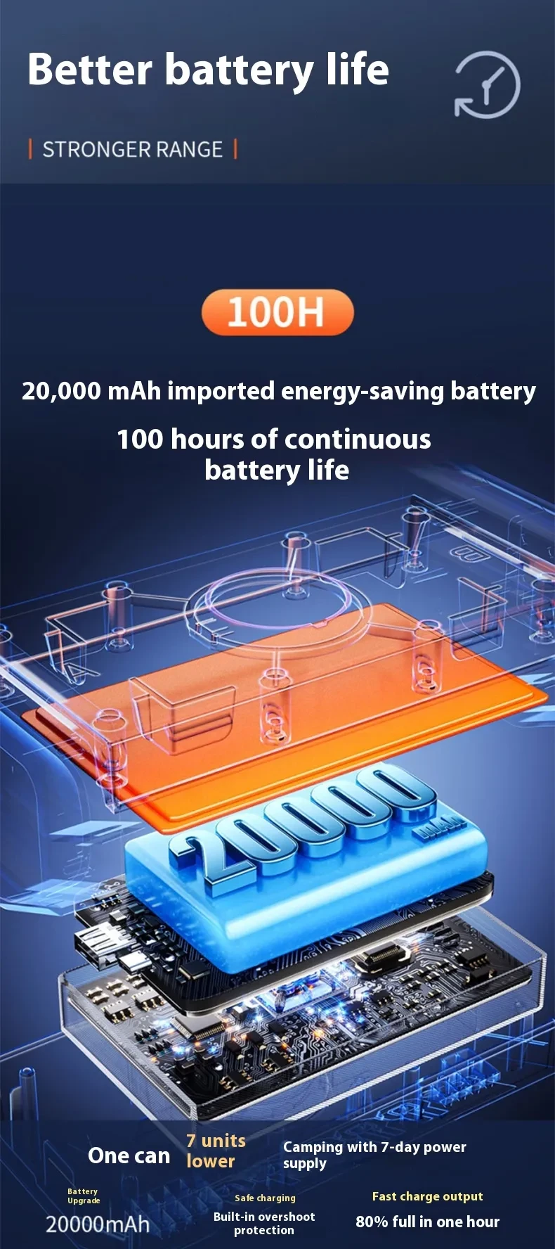 Shaking Head Outdoor Fan Portable Led Charging Light Solar Panel