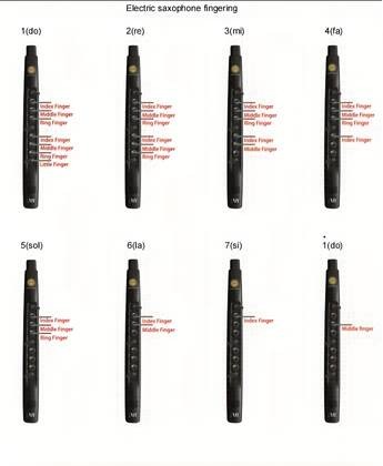 SUNRISE MELODY M1 EWI – Beginner-Friendly Digital Wind Instrument with 26 Timbres & Touch-Key Precision