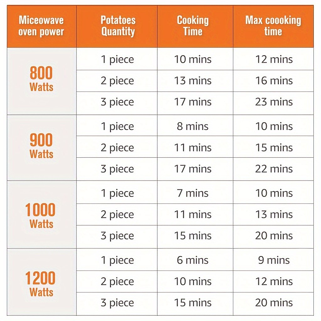YUMIPLUS Microwave Potato & Bacon Baking Box – Compact Home Baking Helper Tool