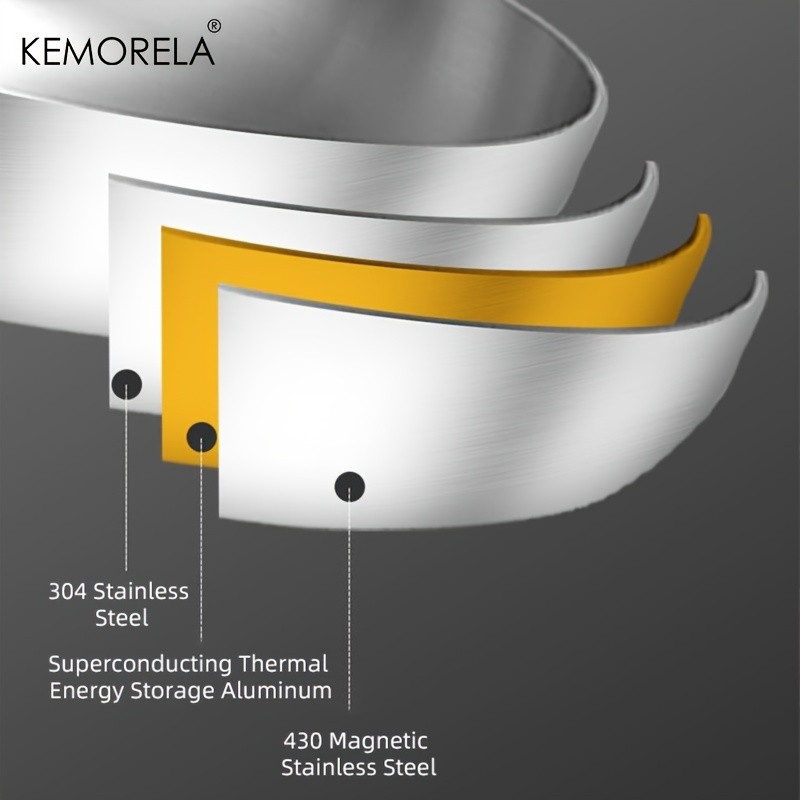 KEMORELA Nonstick Frying Pan – 304 Stainless Steel Easy-Clean Skillet for Eggs, Omelettes & Everyday Cooking