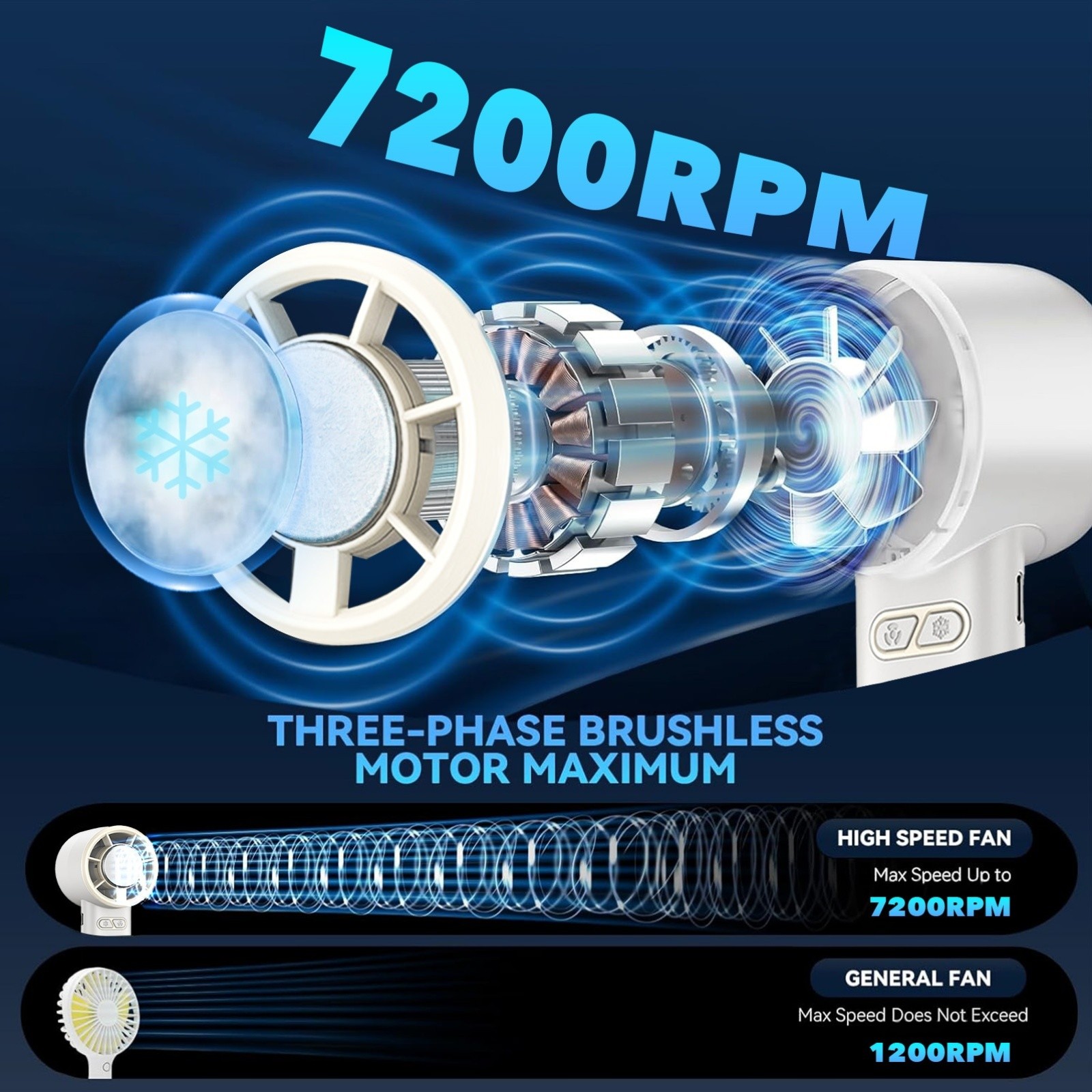 iWhale Portable Handheld Cooling Fan with Ice-Cooling Pad – Powerful Cooling Relief Anywhere You Go