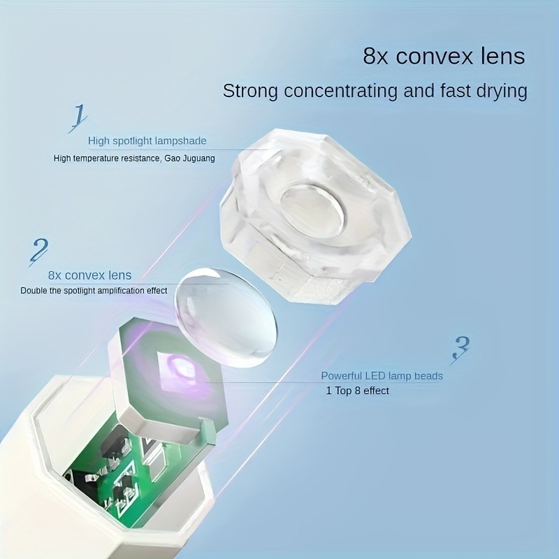 FEIYBA Portable Mini Nail Lamp with Digital Display – Fast Wireless Gel Curing for Home, Travel & Nail Art Anywhere