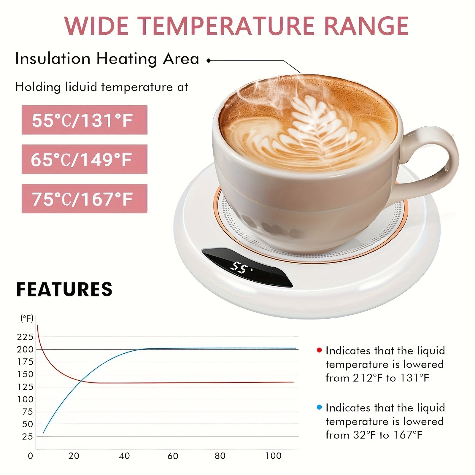 FEIYBA Smart USB Hot Cup Warmer – 3-Temp Heating Pad with 8-Hour Timer for Coffee, Tea & Daily Hot Drinks