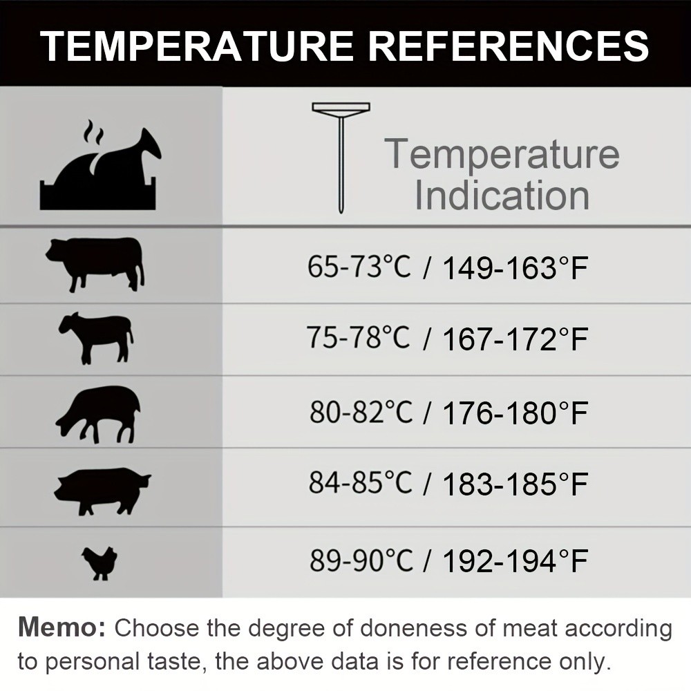 KT THERMO Stainless Steel Meat Thermometer – Glass-Dial Probe Gauge for BBQ, Roasting & All Meat Cooking