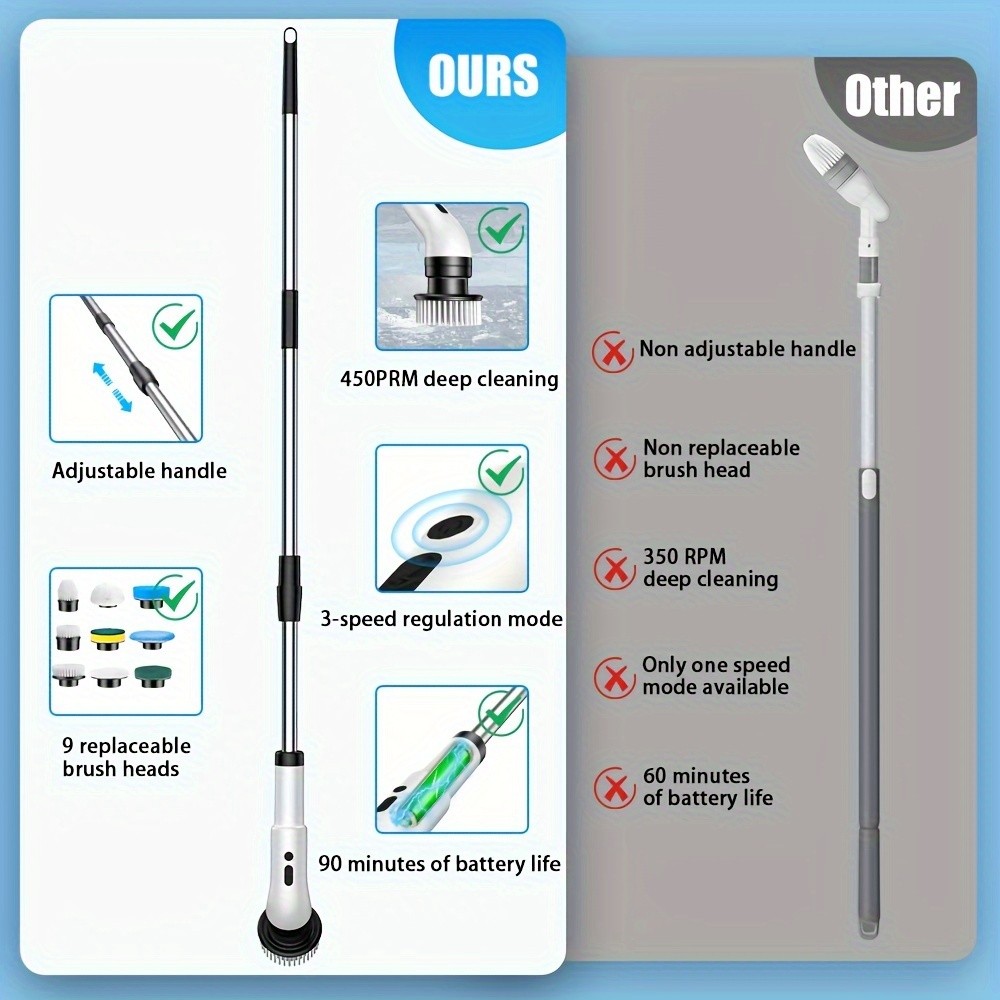 IAGREEA Electric Rotating Cleaning Brush – Cordless 3-Speed Scrubber with Replaceable Heads