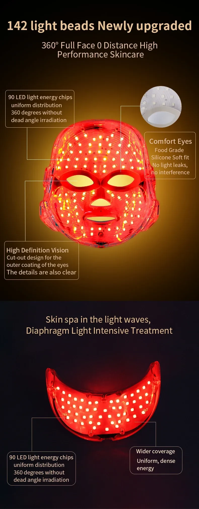 LHANLIN LED Facial Mask