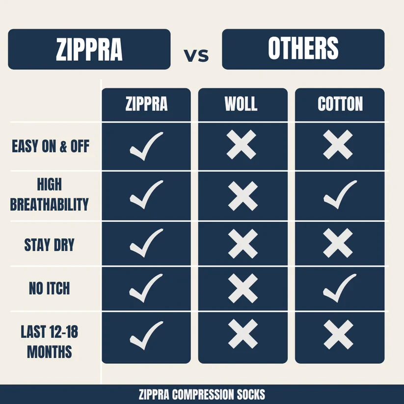 ZIPPRA™ COMPRESSION SOCKS