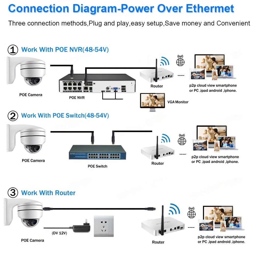 Devoccvo 4K 8MP POE PTZ Security Camera –