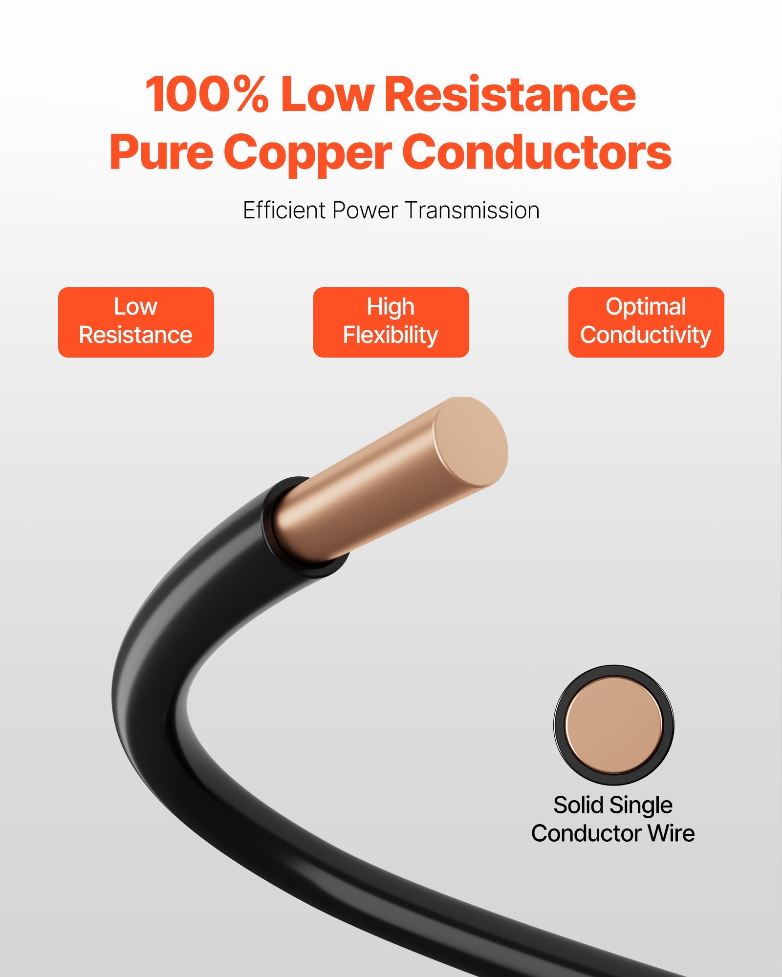 Conductor Gauge Wire