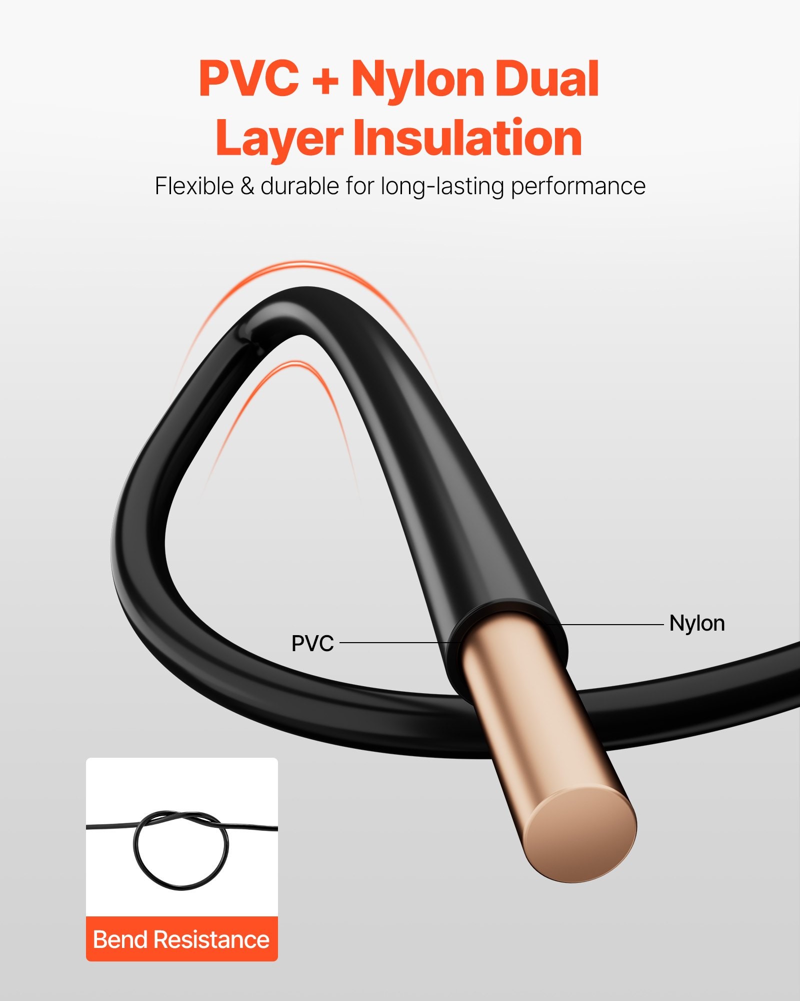 Conductor Gauge Wire