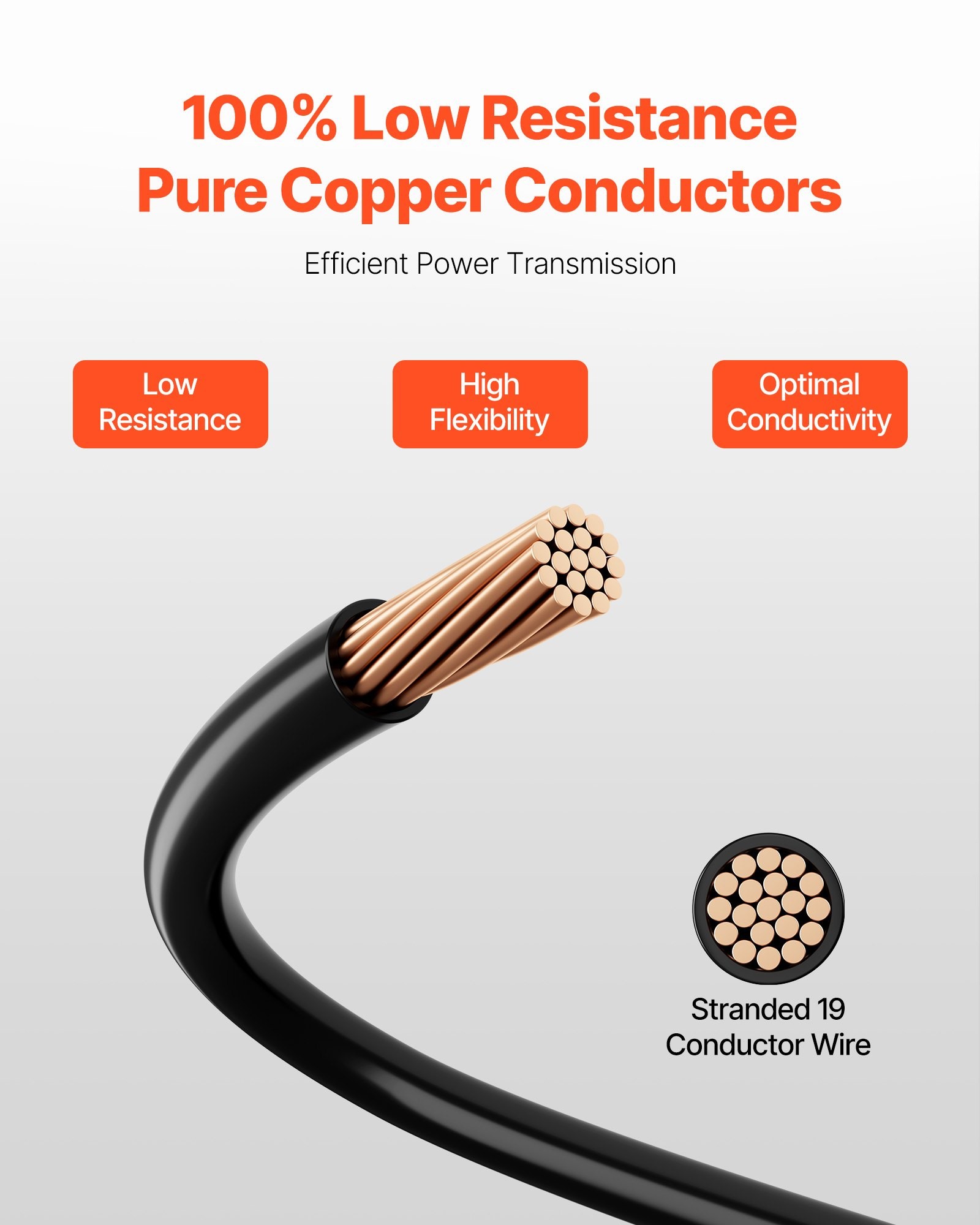 AWG Copper Wire