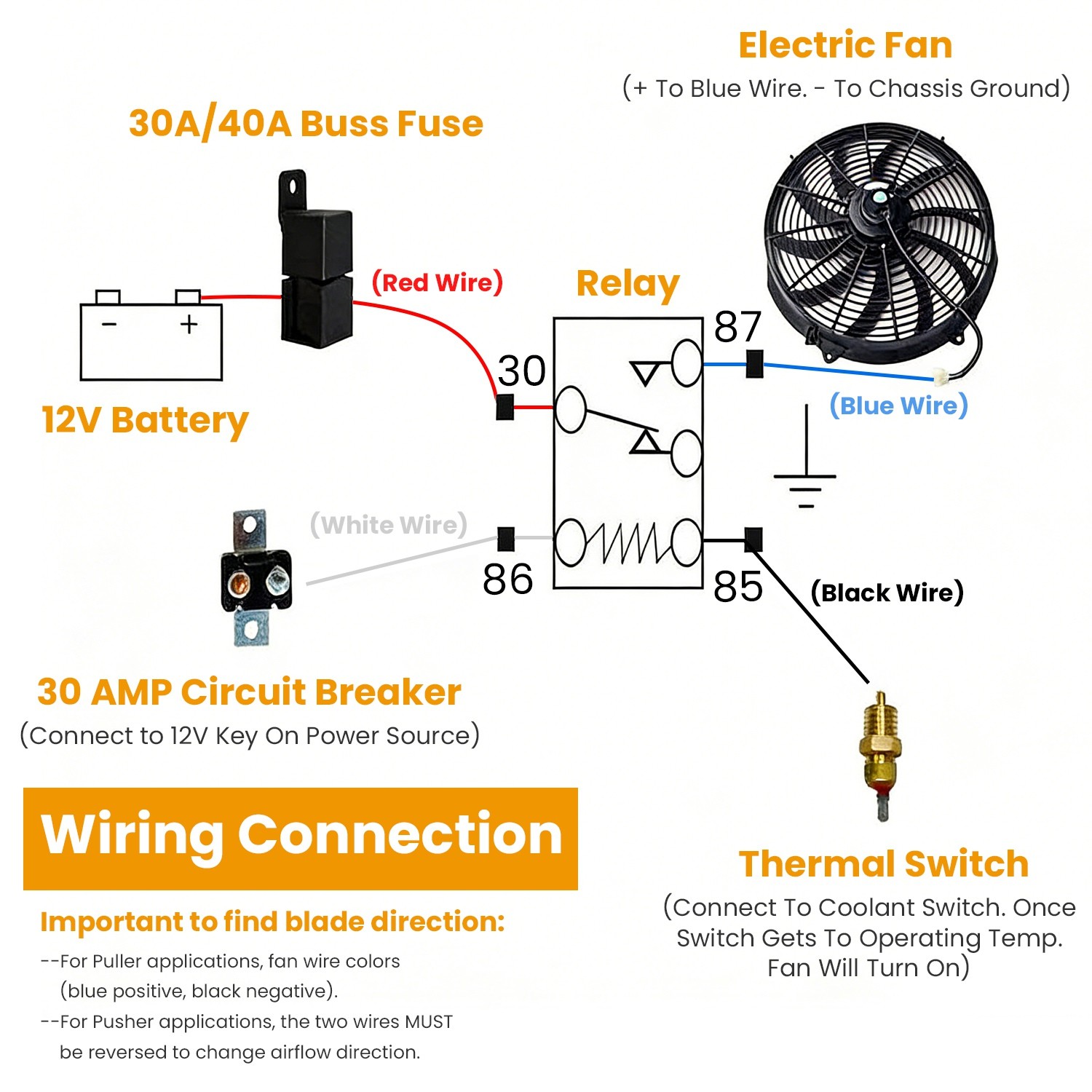 Electric Radiator Cooling Fan