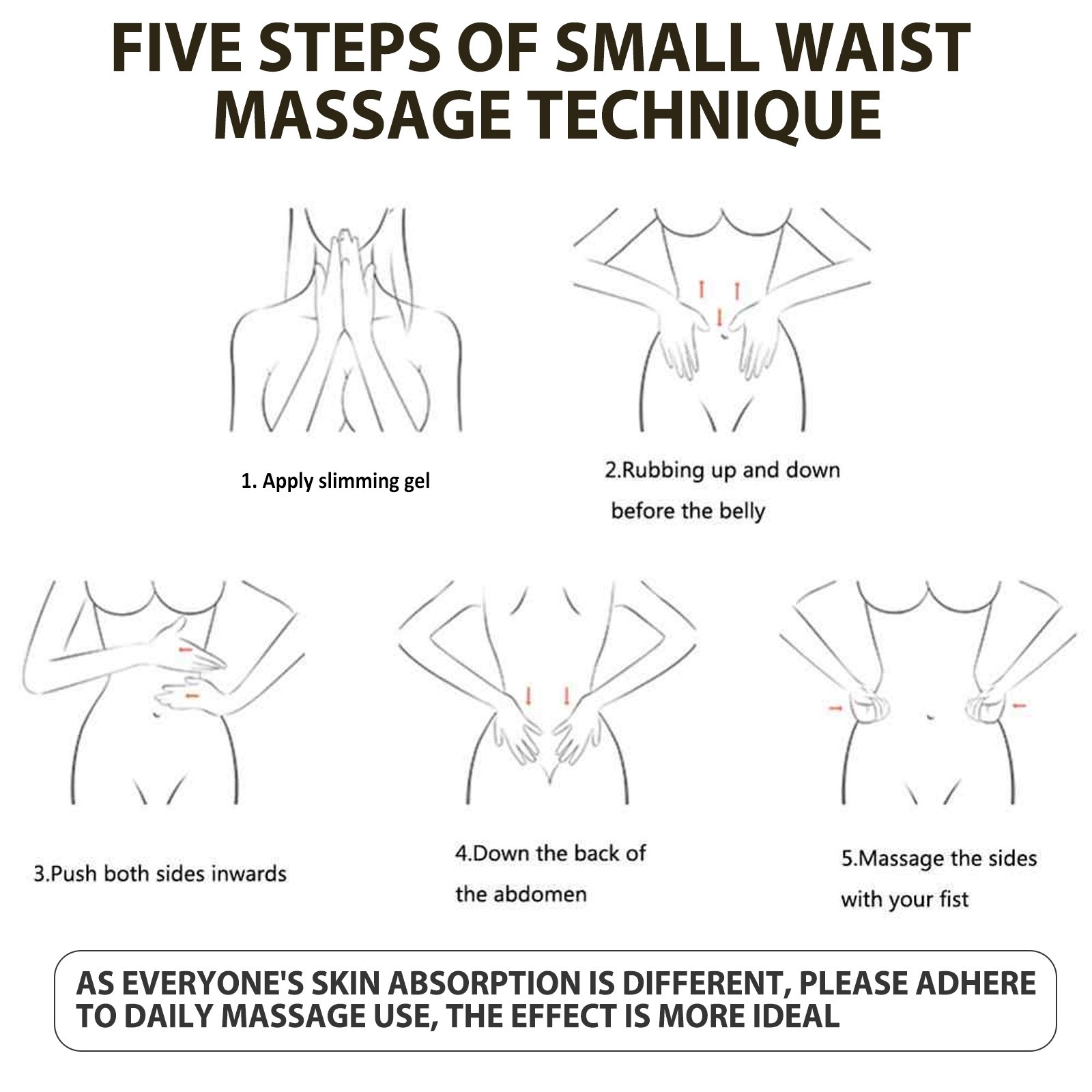 Jaysuing 7 Days Slimming Gel – Targeted Weight Loss & Skin Firming