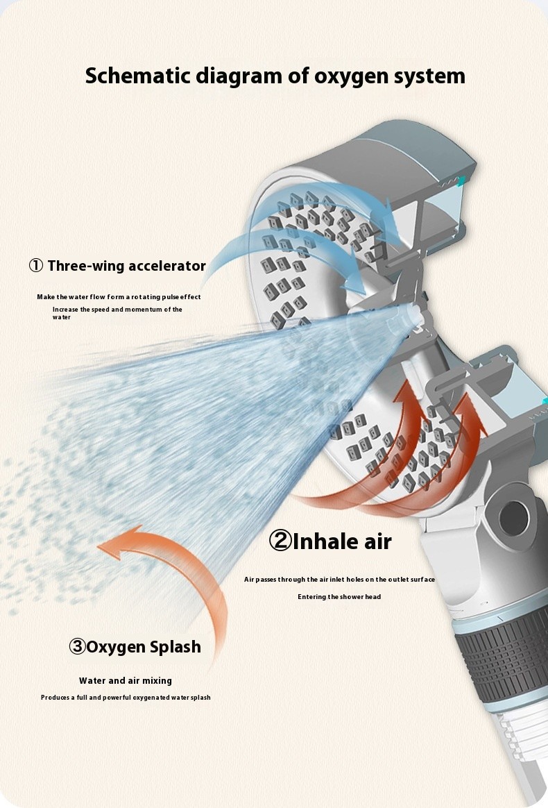 Oxygen Boost Water Shower Head – Enhance Your Shower Experience