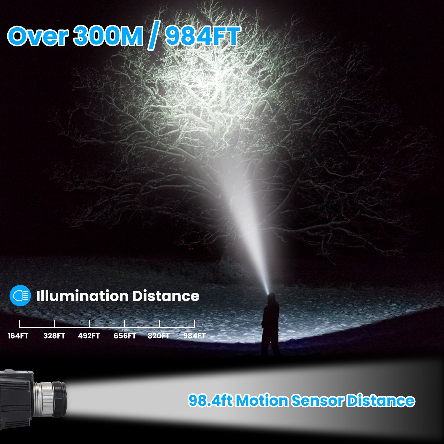 LED Flashlight Headlamp