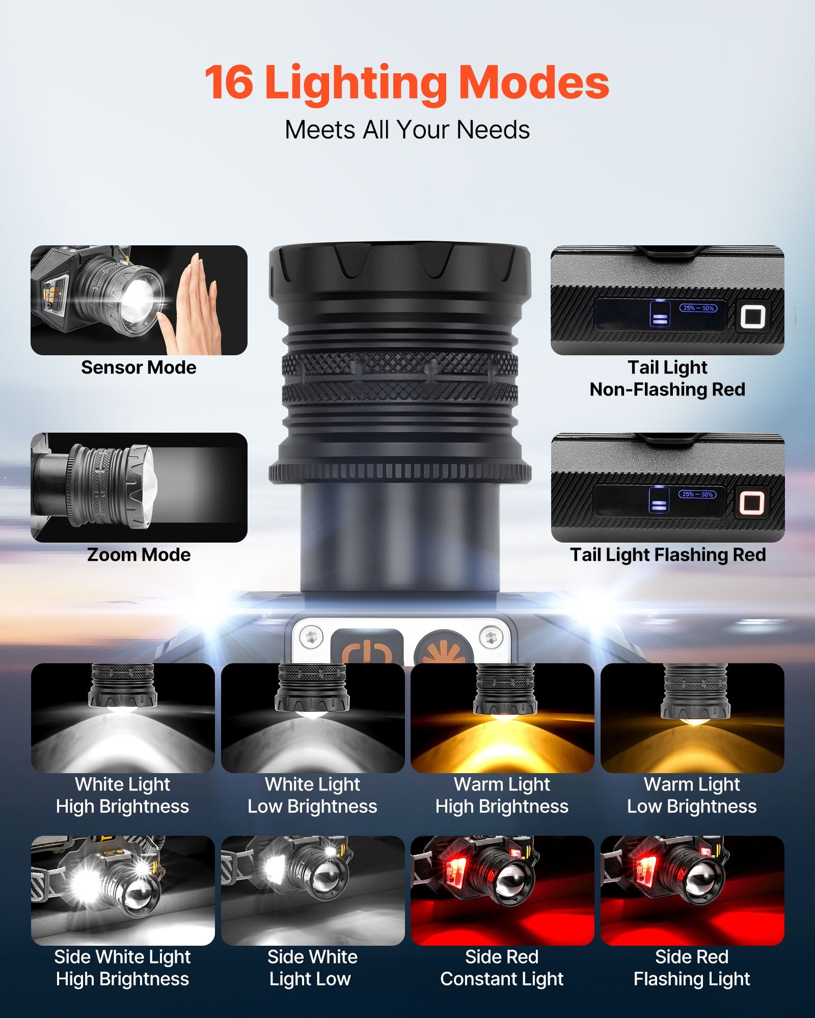 LED Flashlight Headlamp Rechargeable