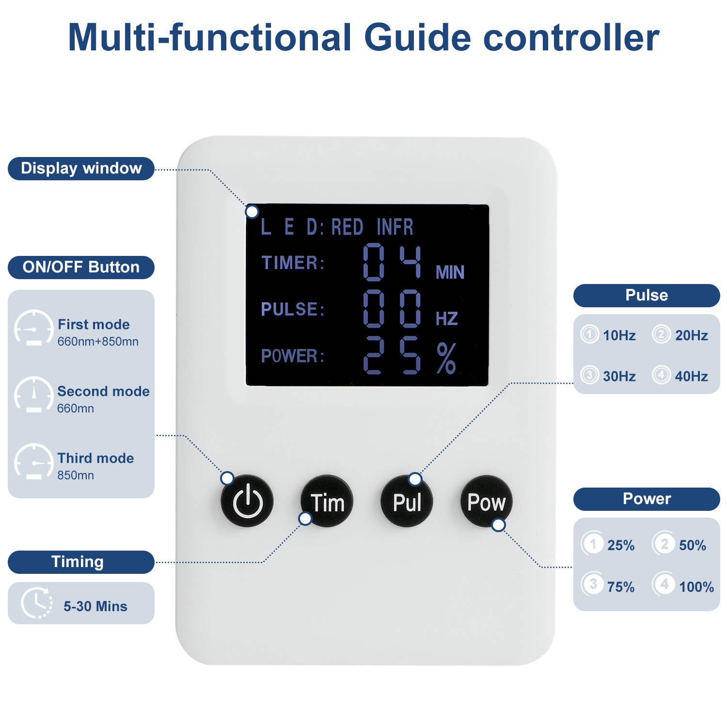 Infrared Red Light Therapy