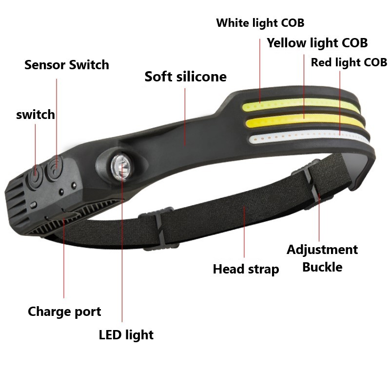 USB Rechargeable LED Sensor Headlamp
