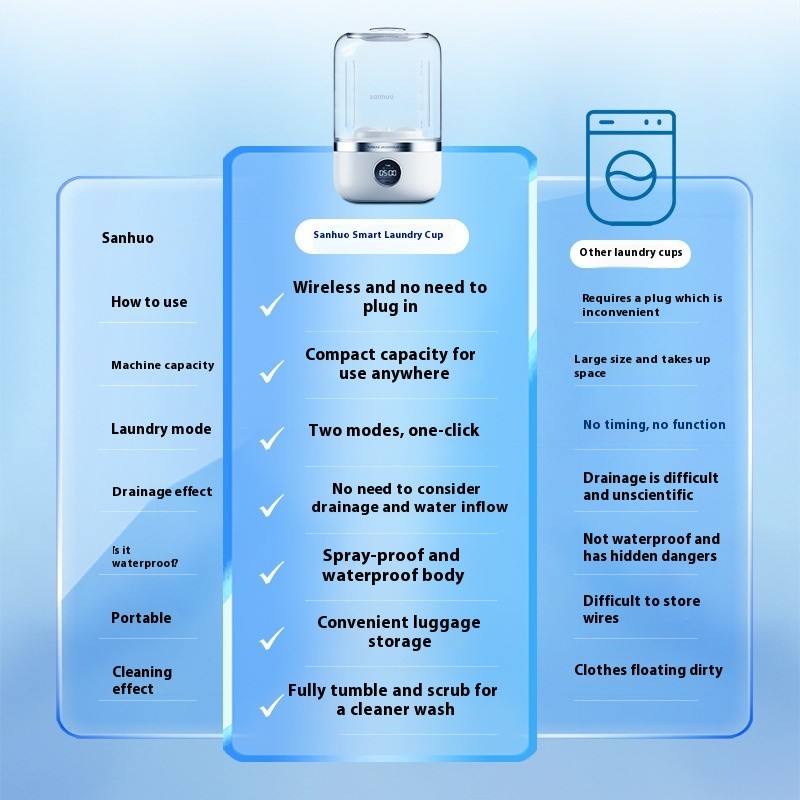 Wireless Portable Laundry Cup