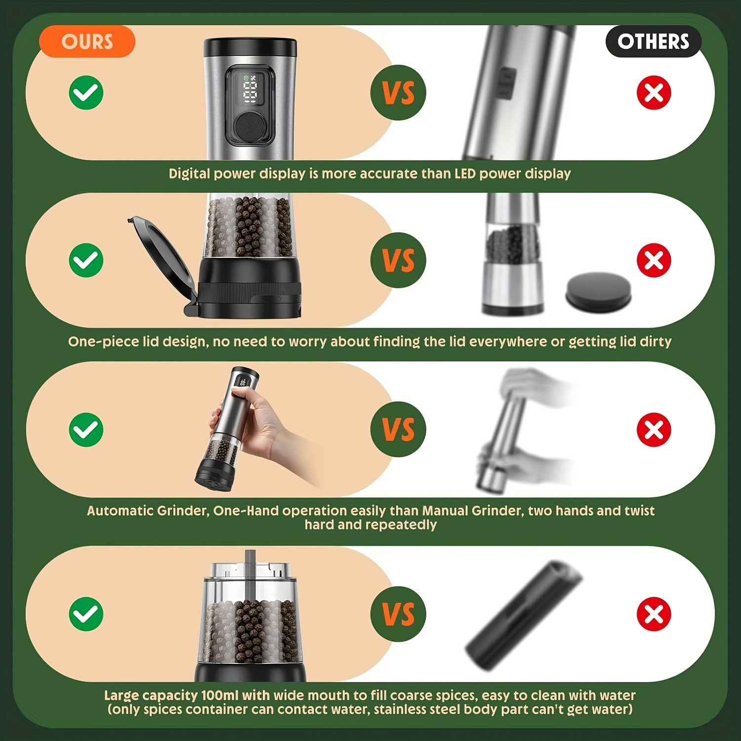 2-Pack Electric Salt and Pepper Grinder Set