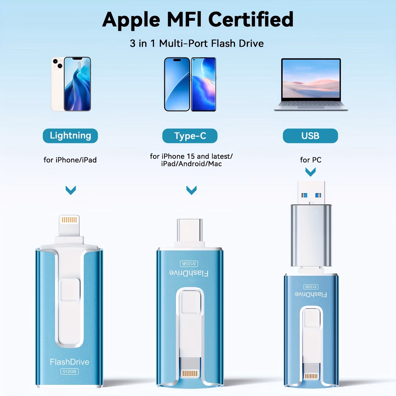 256/512GB USB Adapter Memory Card Reader for Multiple Devices