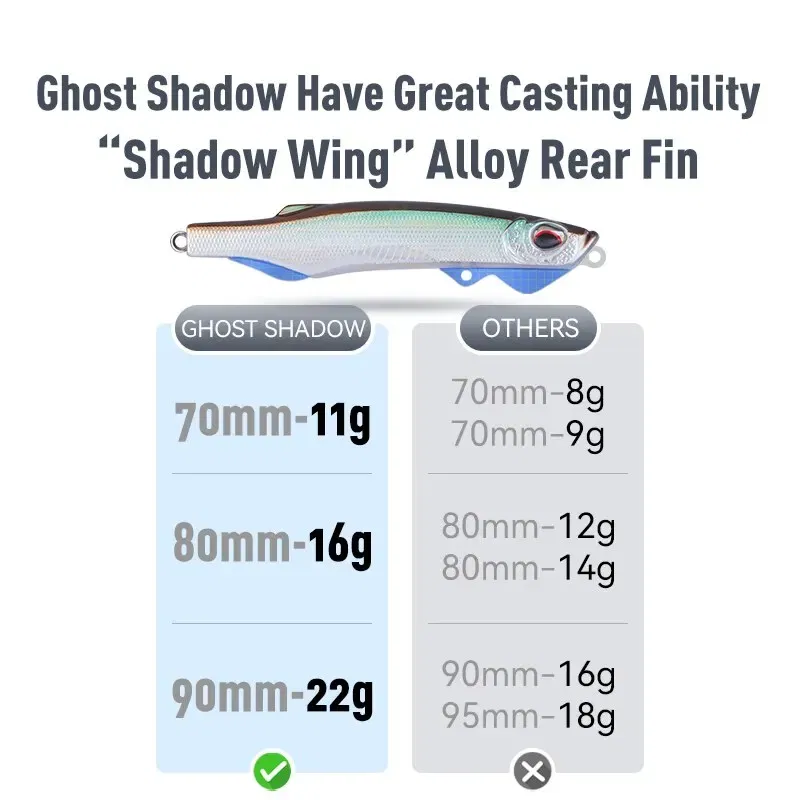 Size: 150mm, Color: Beige - Kingdom Fishing Lures Sinking Pencil 11g 16g 22g Far Casting Wobblers Artificial Hard Baits Fishing Tackles Lure For Pike Bass