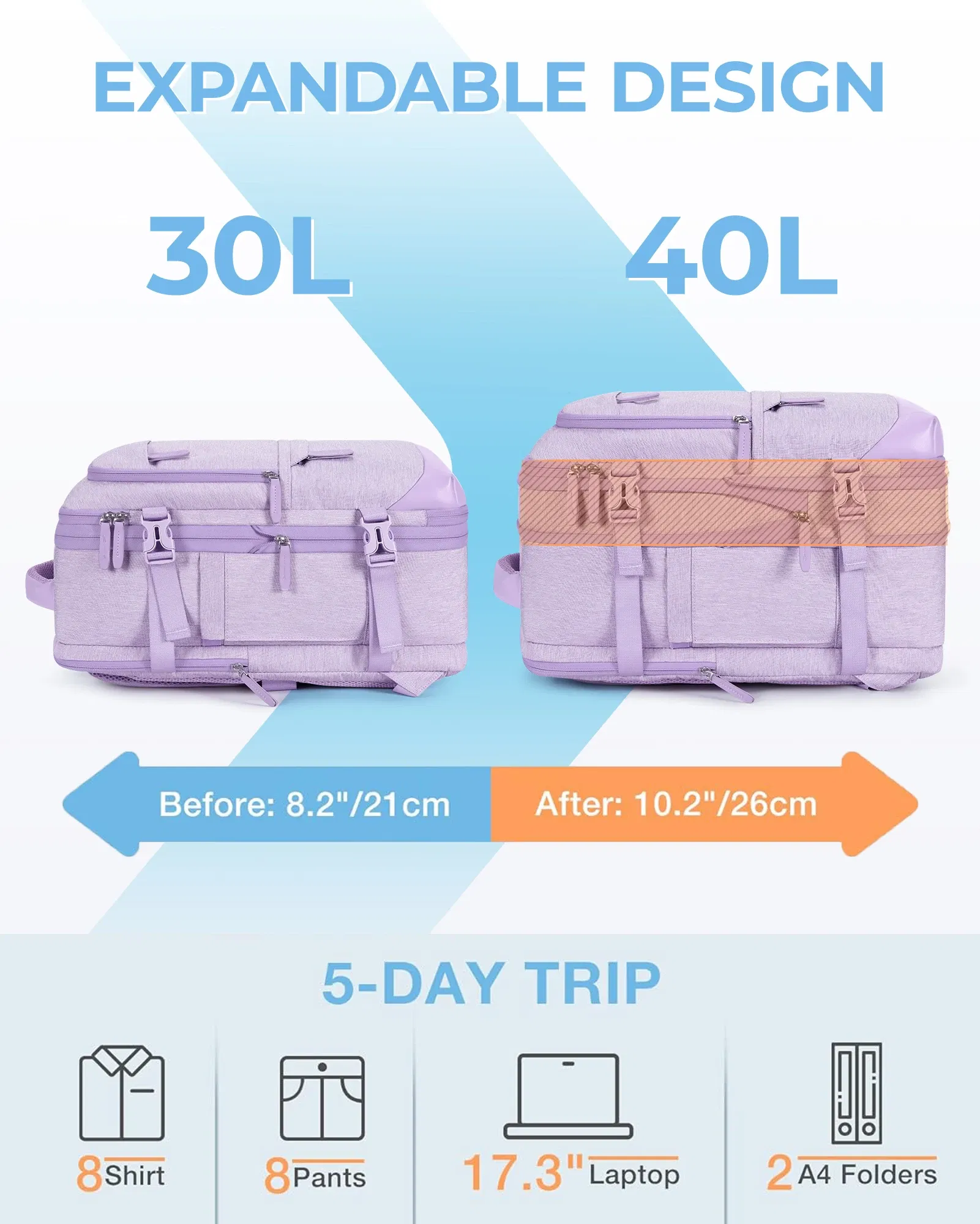 Color: GRAY, Size: 12 inches, Ships From: CHINA - BAGSMART 4PCS Travel Backpack Cabin Carry On Backpack with Packing Cubes 40L Expandable Waterproof Backpacks for Women