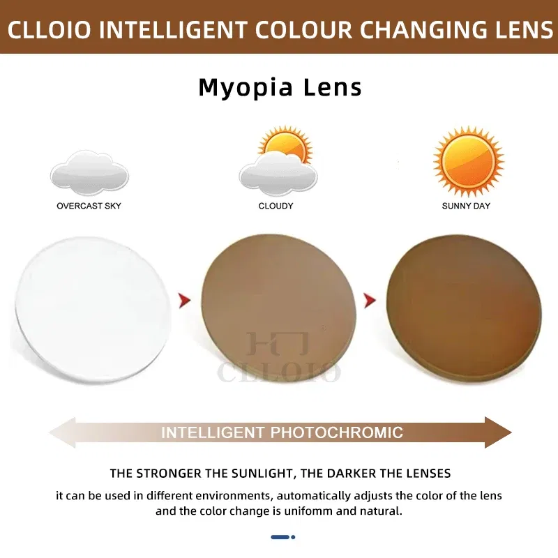 Lenses Color: Blue, Lens Index: 1.61 - CLLOIO Photochromic Anti Blue Light Series Hyperopia Myopia Lens 1.56 1.61 1.67 1.74 Prescription CR-39 Resin Aspheric Lenses