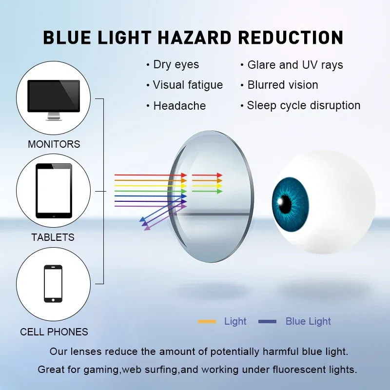 Lenses Color: Blue, Lens Index: 1.61 - CLLOIO Photochromic Anti Blue Light Series Hyperopia Myopia Lens 1.56 1.61 1.67 1.74 Prescription CR-39 Resin Aspheric Lenses