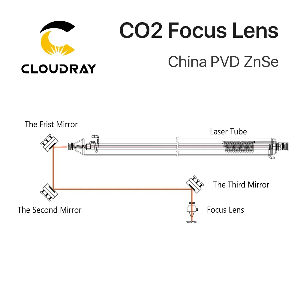 Focal Length: 76.2mm, Ships From: CHINA, Diameter: 10mm - Cloudray China CO2 ZnSe Focus Lens Dia.18 19.05 20 mm FL38.1 50.8 63.5 101.6 127mm 1.5 - 4" for Laser Engraving Cutting Machine