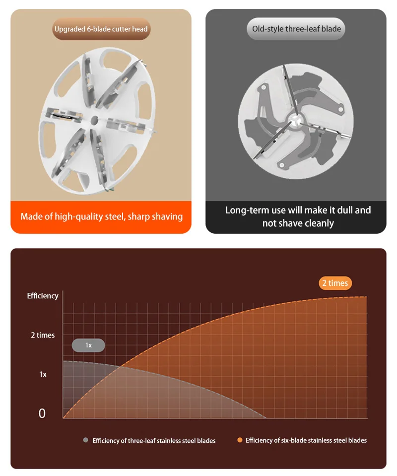 Color: grey - 2025 Hair Ball Trimmer Home Usb Portable Rechargeable Hair Ball Trimmer Hair Ball Remover Shaving Machine Sweater Trimmer