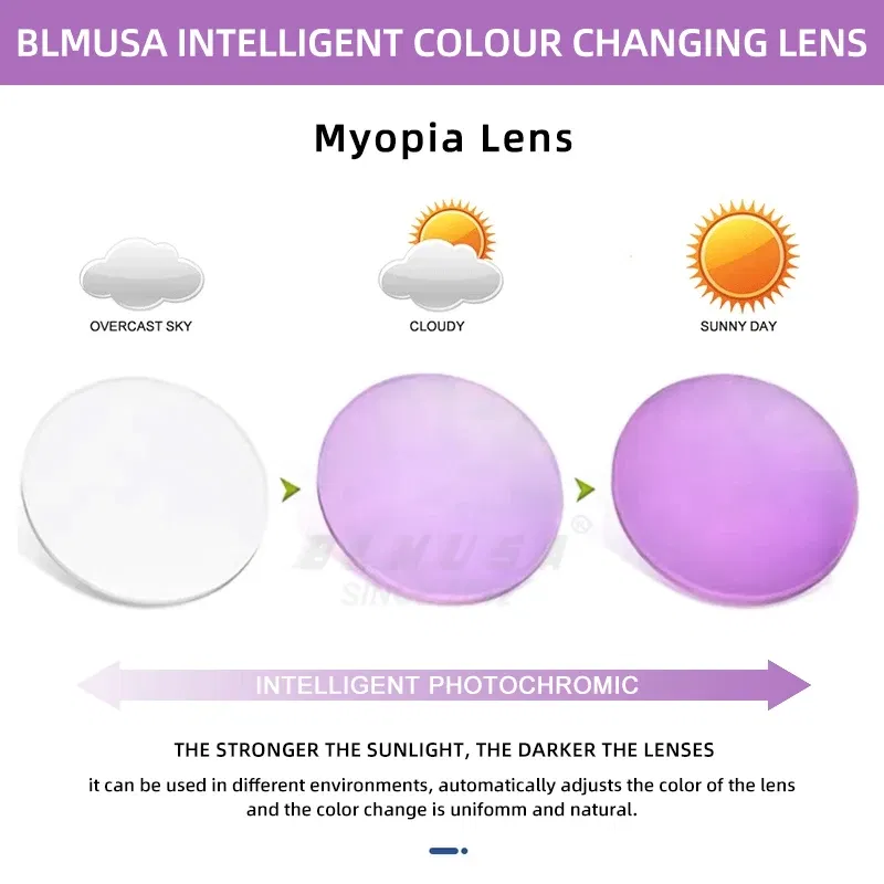 Lenses Color: WHITE, Lens Index: 1.61 - BLMUSA Photochromic Anti Blue Light Series Hyperopia Myopia Lens 1.56 1.61 1.67 1.74 Prescription CR-39 Resin Aspheric Lenses