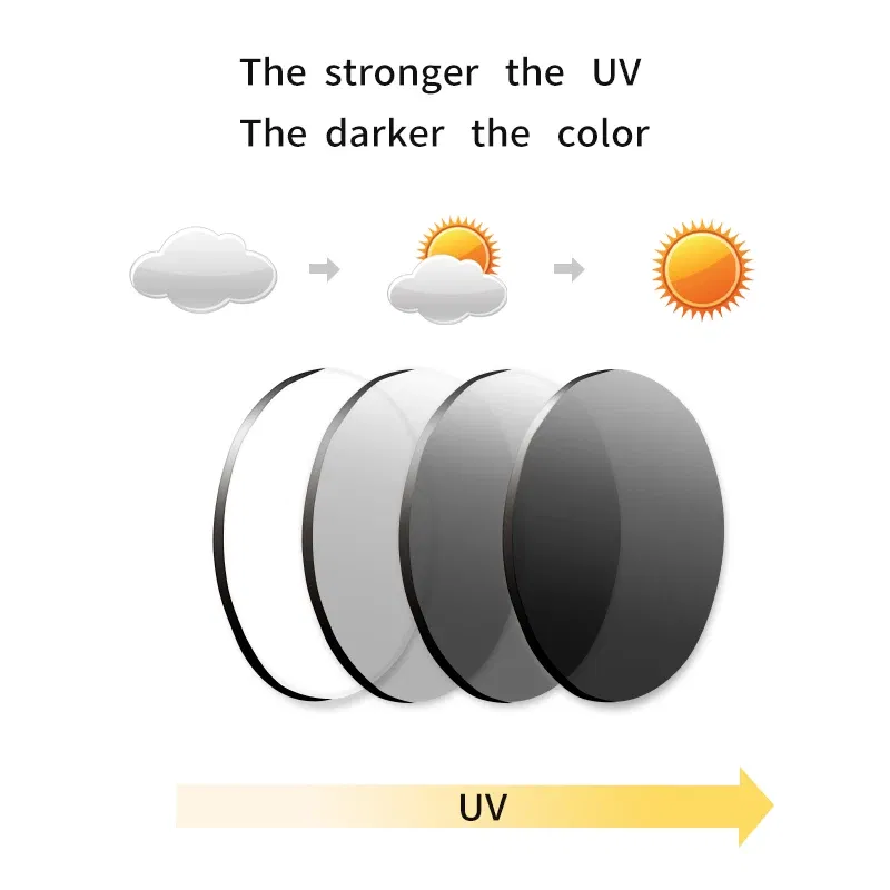 Lenses Color: Pink, Ships From: CHINA, Lens Index: 1.74 - VICKI Multifocal Progressive Photochromic CR-39 Resin Aspheric Spectacle Lenses Myopia & Hyperopia UV400 Sun Protection Lenses