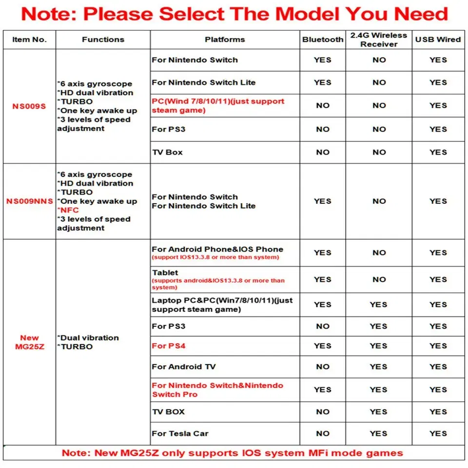 Color: Navy Blue - GAMINJA NS009 Bluetooth Game Controller Wireless Gamepad For Nintendo Switch Console PS3 PC Windows 7 10 Dual Vibration Joystick