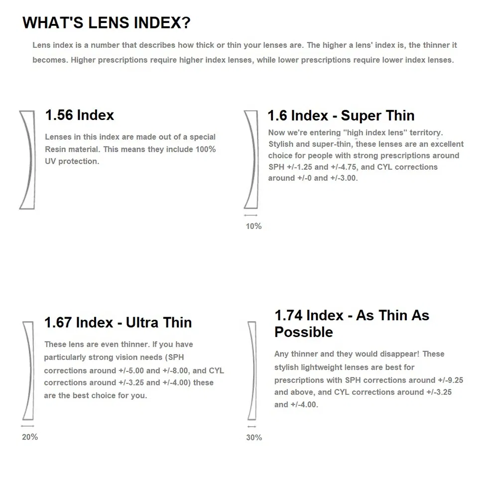 Lenses Color: black, Lens Index: 1.61 - 2 PCs 1.56 1.61 1.67 Photochromic Polarized Prescription Glasses Lenses Myopia Progressive Sunglasses Lens Anti-reflection/glare