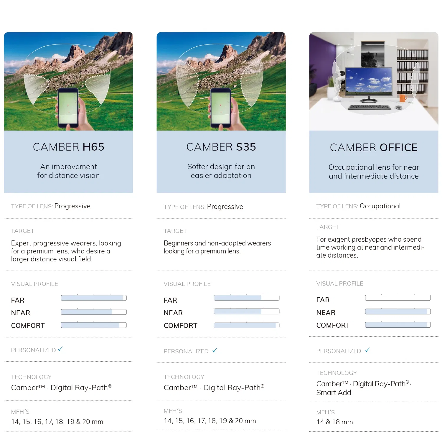 Lenses Color: Blue, Lens Index: 1.67 - Customized 1.56 1.61 1.67 Office Progressive Lenses with Large and Wide Vision Area Intermediate Distance for Computer Reading