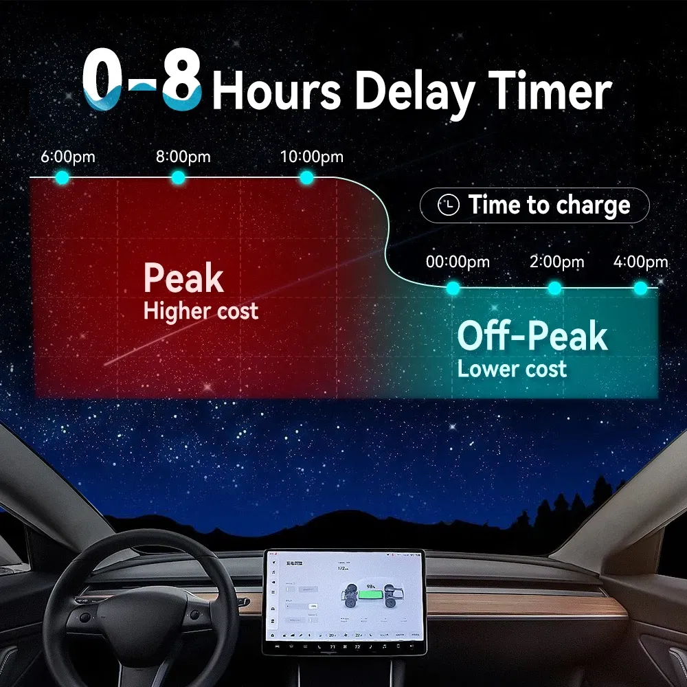 IPENGEN Portable EV Charger 220V 7KW J1772 Type1 IEC62196 Type2 GBT Charger 32A Adjustable Current Charger for Electric Car