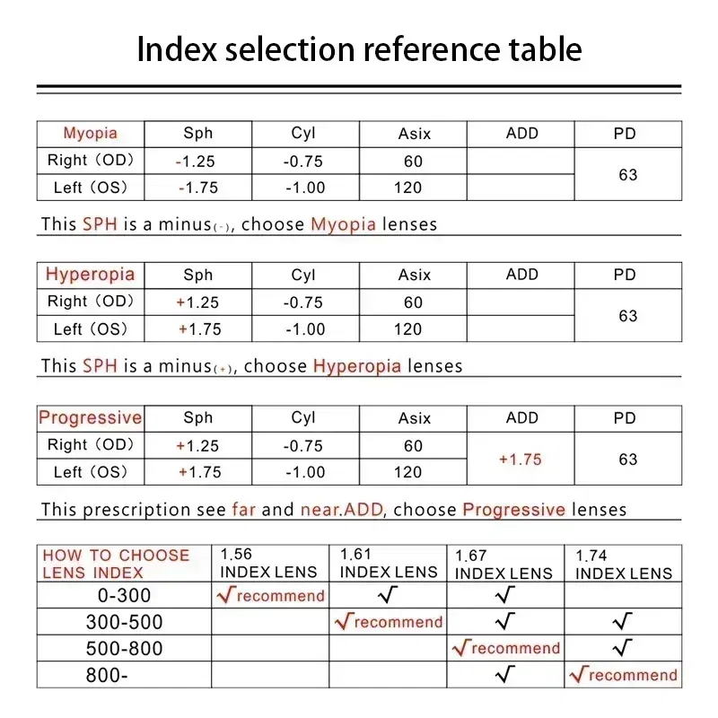 Ships From: CHINA, Lenses Color: green, Lens Index: 1.74 - VICKY Anti-blue Light Reading Lenses Anti-fog Lenses 1.61-1.67-1.74  Prescription Anti-fog Eyeglass Cloths
